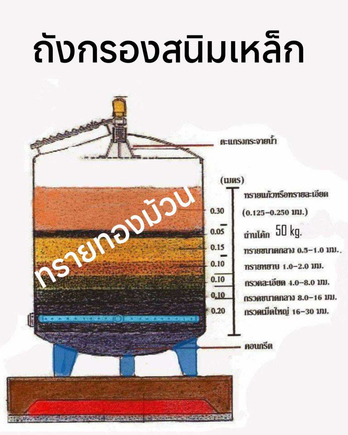 ขายส่งทรายกรองน้ำ ราชบุรี